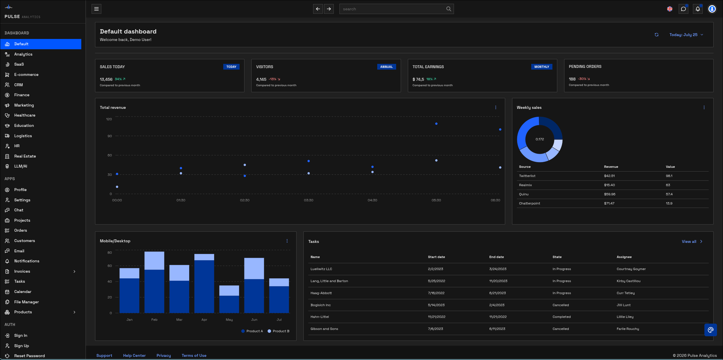 Pulse Analytics — multi-variant analytics dashboard
